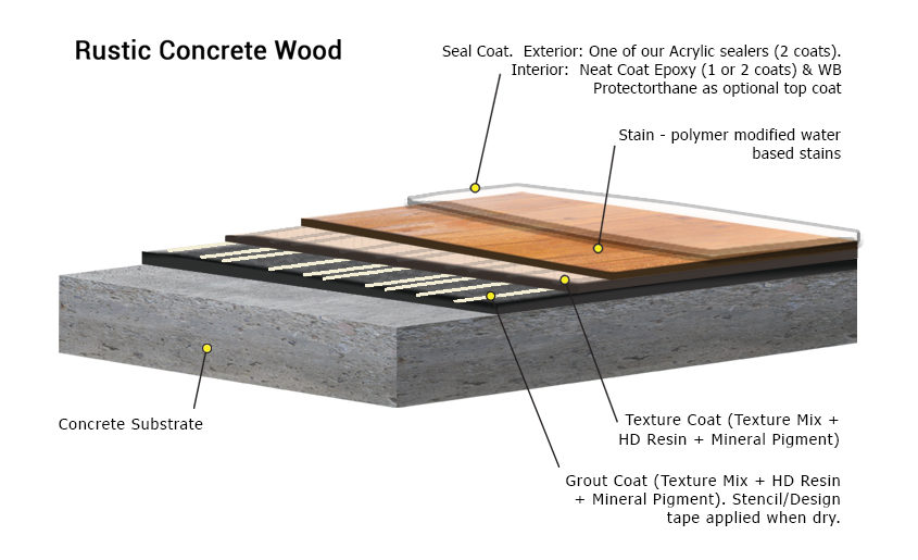 Rustic-Concrete-Wood-845x515 - Top Rated Concrete Repair and Epoxy ...